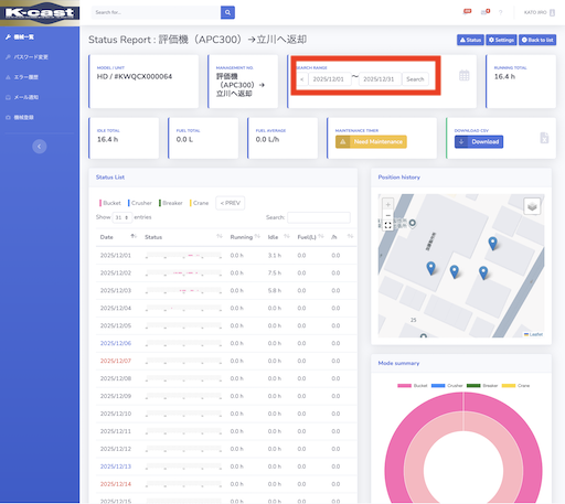 In Report page, you can refer these information.By specifying a date range in the Search Range and clicking the Search button, you can change the data reference range.